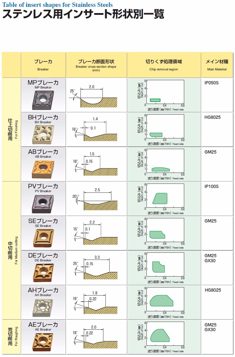 reliable mitsubishi hitachi cutting tools carbide| Alibaba.com