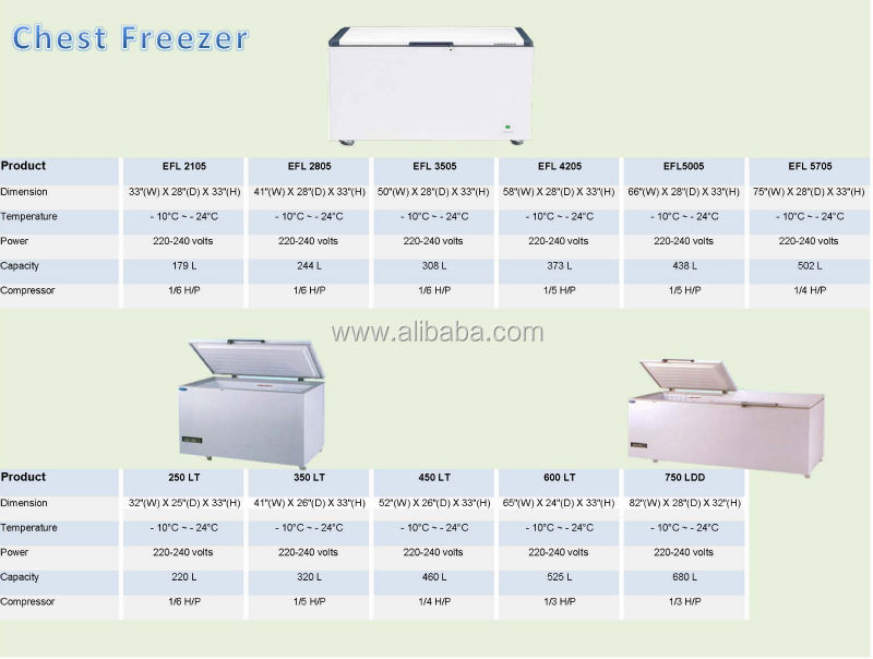 How To Measure Chest Freezer Size