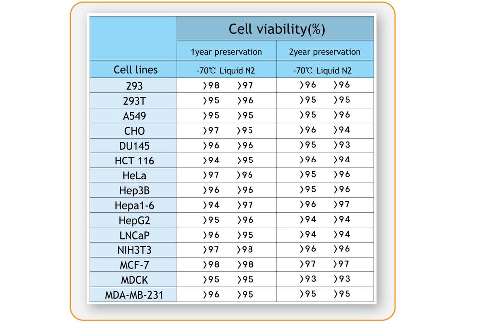 CellFreezer Plus
