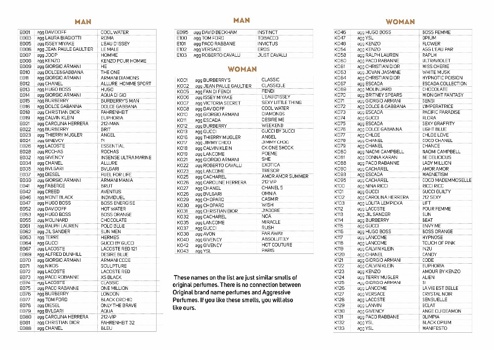 smart collection code list
