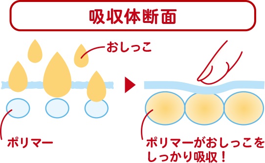 快適なフィッティングと高品質 問屋・仕入れ・卸・卸売り