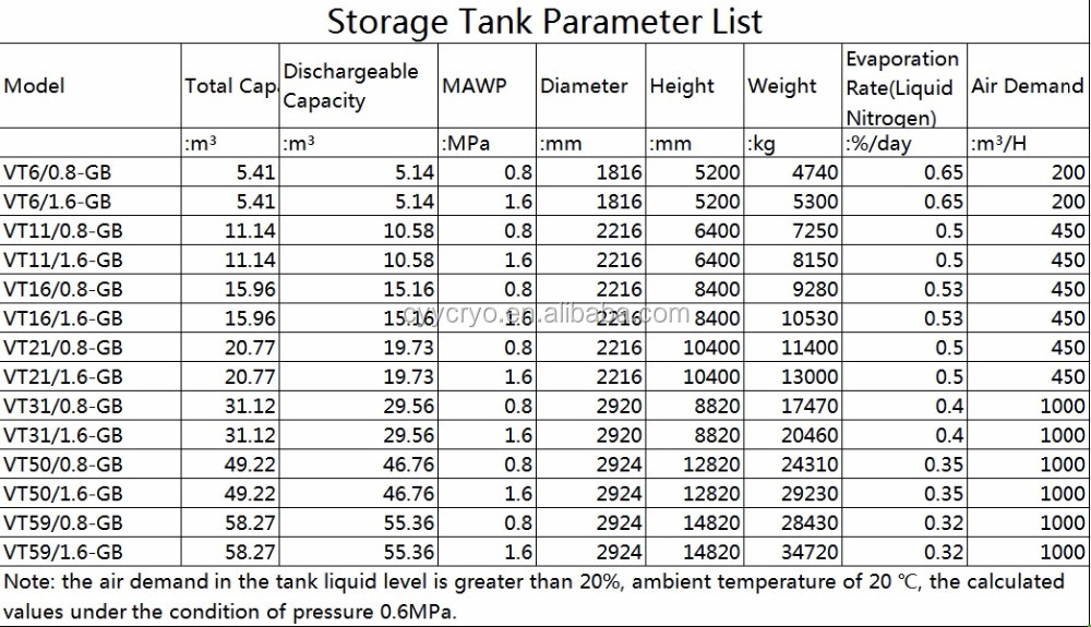 立方メートル林lox LCO2 larタンク極低温液体貯蔵タンク仕入れ・メーカー・工場