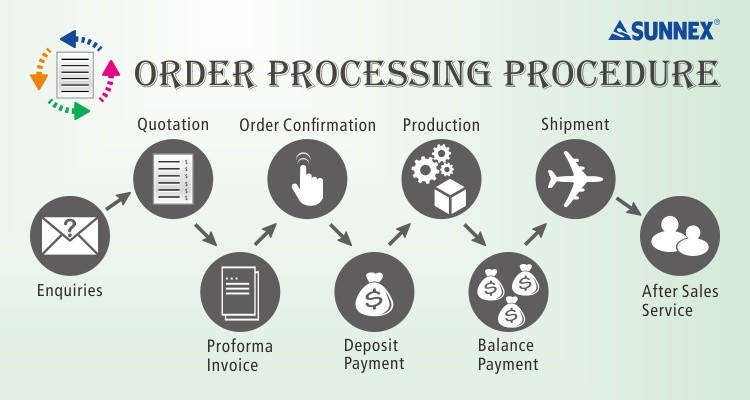 Order Processing Procedure-2