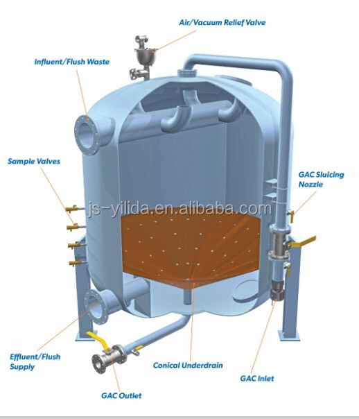 Aquaculture Mechanical Sand Filter System /sand Filter Machine For
