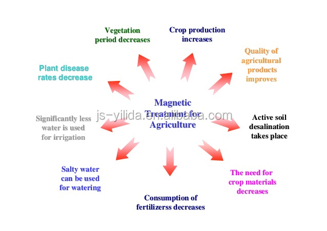 magnetic-water-treatment-for-better-growth-1-638