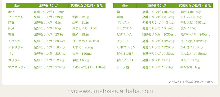 モリンガ形状- 日本が作った新しい2014年ダイエットサプリメント、 発酵ハーブ問屋・仕入れ・卸・卸売り