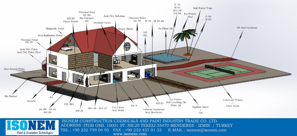 ISONEM HOUSE WORK (USAGE AREAS).jpg