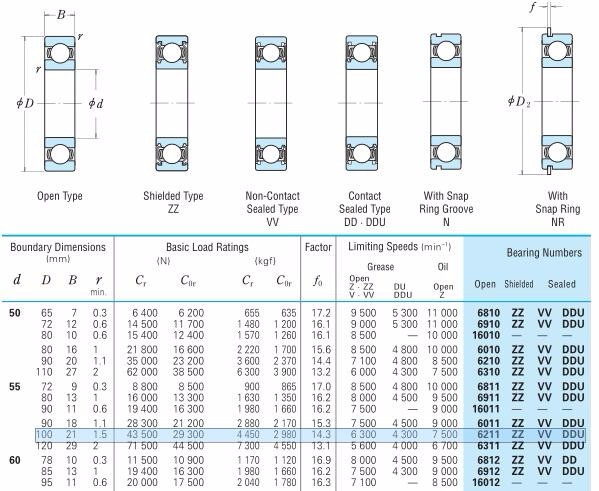 6211 C3 bearing.jpg