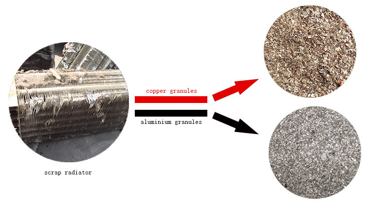 スクラップケーブルリサイクル機、ケーブル造粒機、アルミラジエーター銅線リサイクル機仕入れ・メーカー・工場
