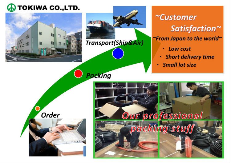 日本三星ゲージベルトテンショナー( 非接触型) のための測定の広い範囲周波数領域。問屋・仕入れ・卸・卸売り