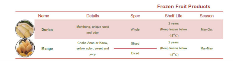 Good Quality Fresh Frozen Whole Thai Durian Fruit