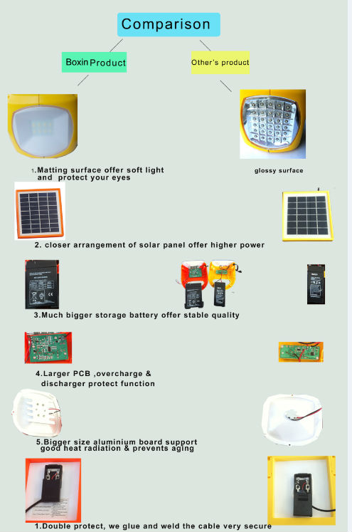 新しい2014年再充電可能なソーラーledランタン問屋・仕入れ・卸・卸売り