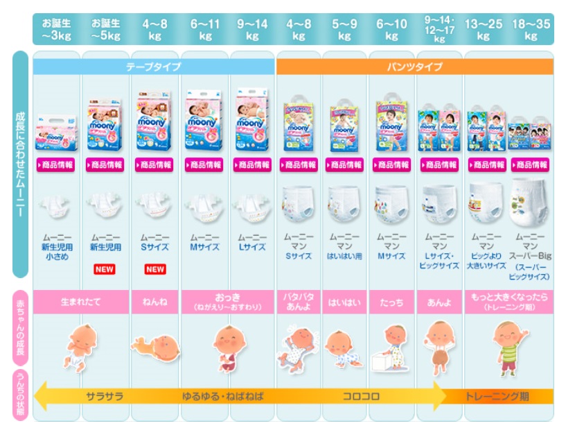 柔らかいタッチ感赤ちゃんおむつでリーズナブルな価格、cif出荷も利用できます 問屋・仕入れ・卸・卸売り