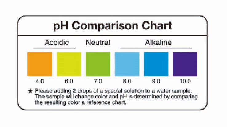 Ph Water Chart Color