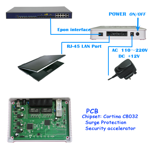 ftth gepon onu ont v2804cg 互換性のある fberhome olt bdcom olt仕入れ・メーカー・工場