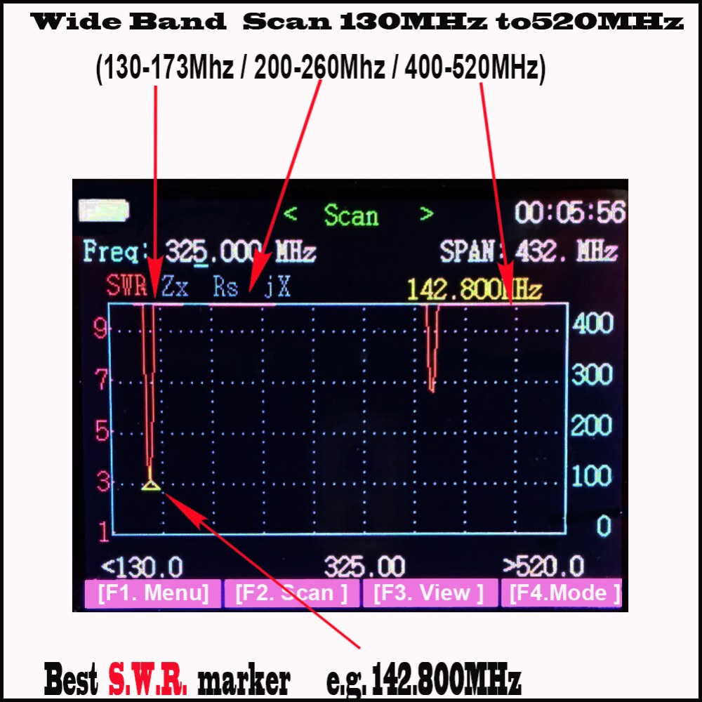 Surecom sa250 132-173/200-260/400-519 mhzカラーグラフィックアンテナアナライザ仕入れ・メーカー・工場