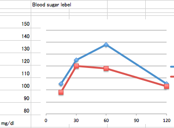 Dextgraph.png
