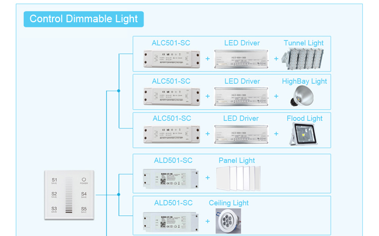 で タッチ スイッチ zigbee 2.4 グラム led照明制御システム スマート ワイヤレス zigbee ディマー仕入れ・メーカー・工場