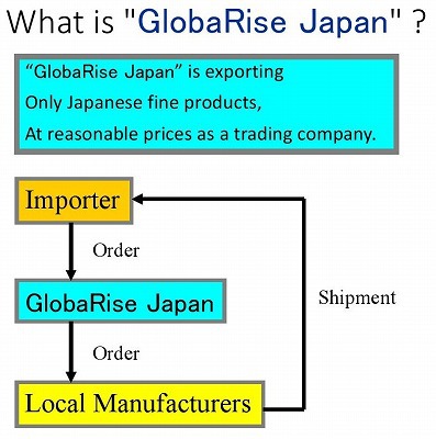 ダイヤモンドシャープナー付きチタン包丁日本製ハンドル問屋・仕入れ・卸・卸売り