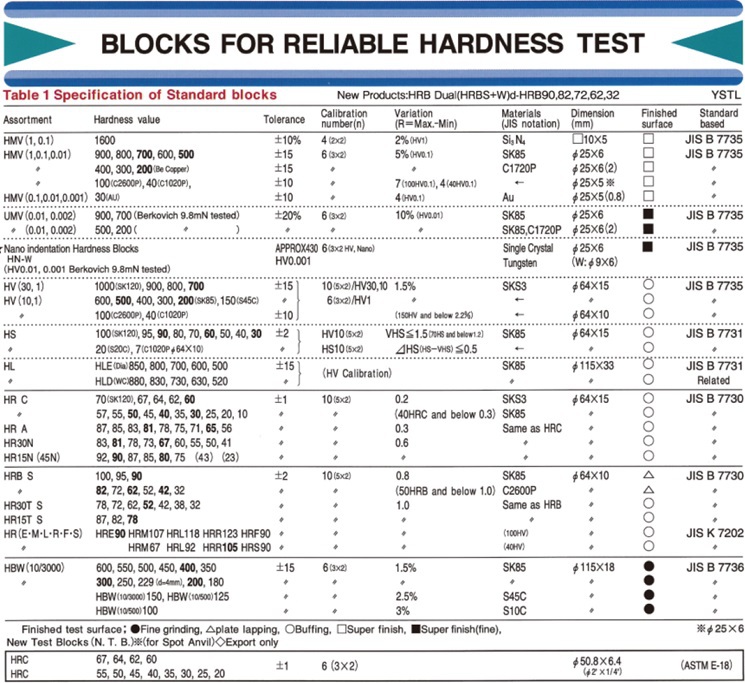 山本ラボ科学的なツール。 日本の標準的な硬度用ブロック問屋・仕入れ・卸・卸売り