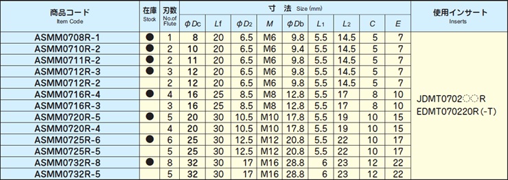 日立日本硬スローアウェイチップ問屋・仕入れ・卸・卸売り