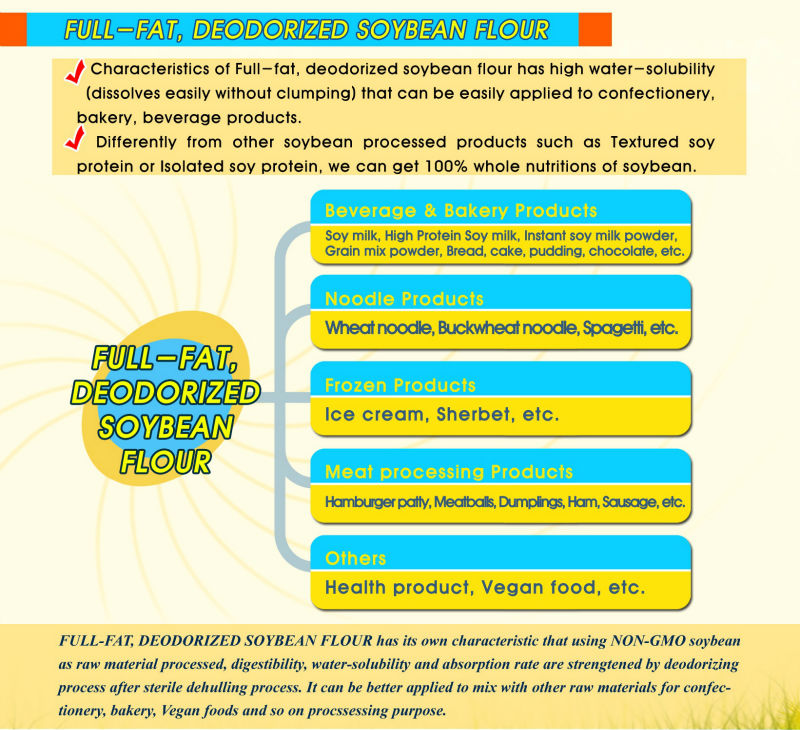 De bittered Soybean flour/ powder (NON-GMO)